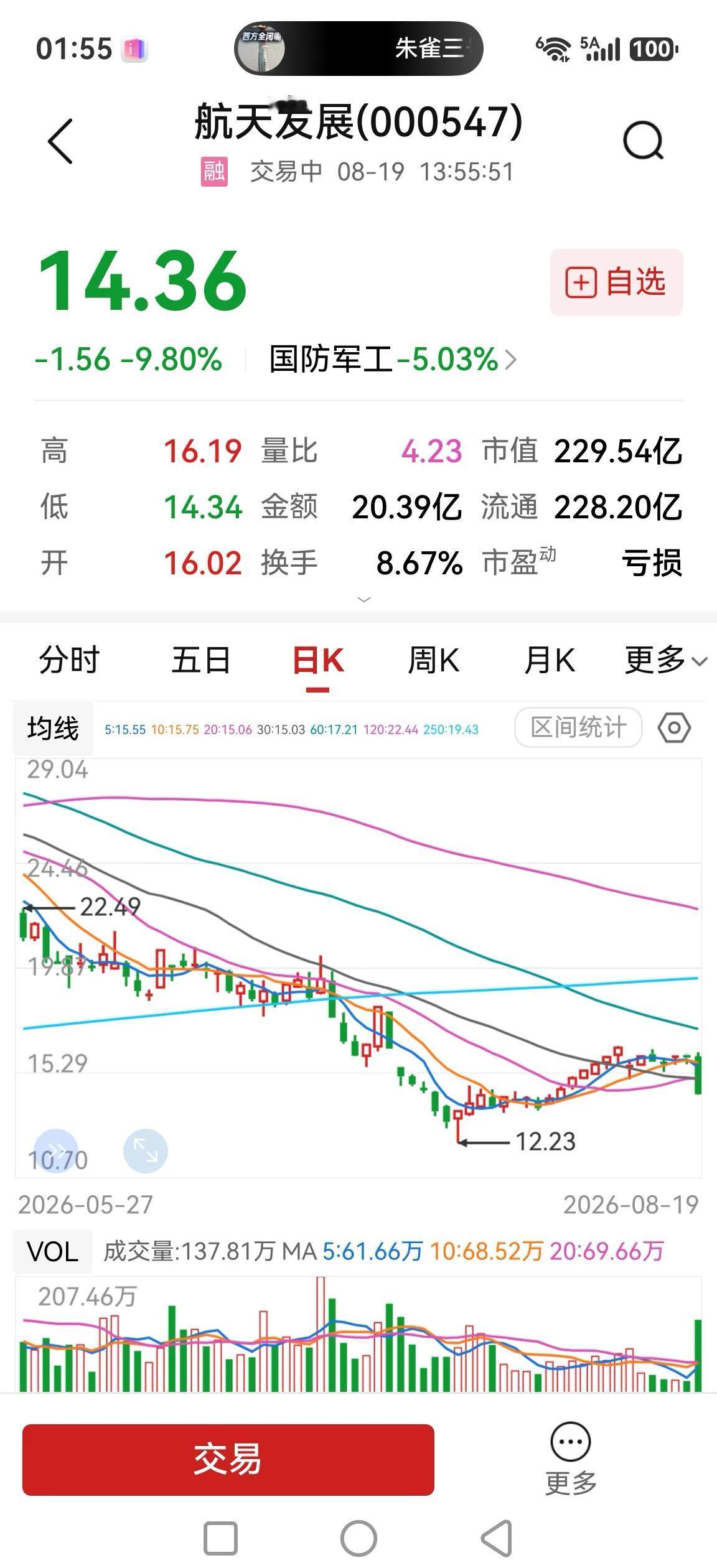 朱雀三号成功回收，咋个商业航天却大跌？

所以，在股市里消息就是一个炒作的借口，