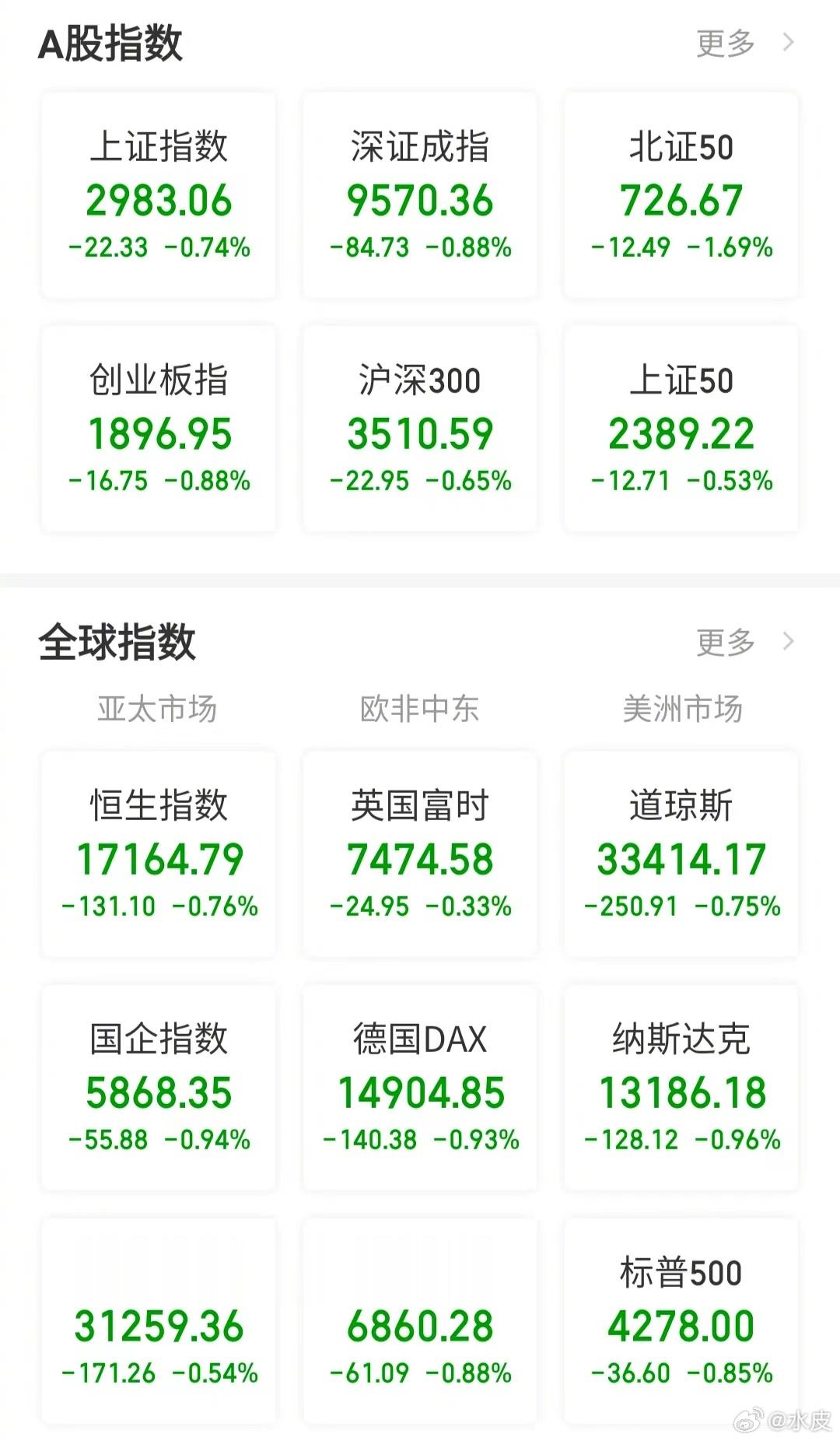 【今日看盘】“3000点保卫战”在过去的15年中，一共打过15次。平均每年一次，