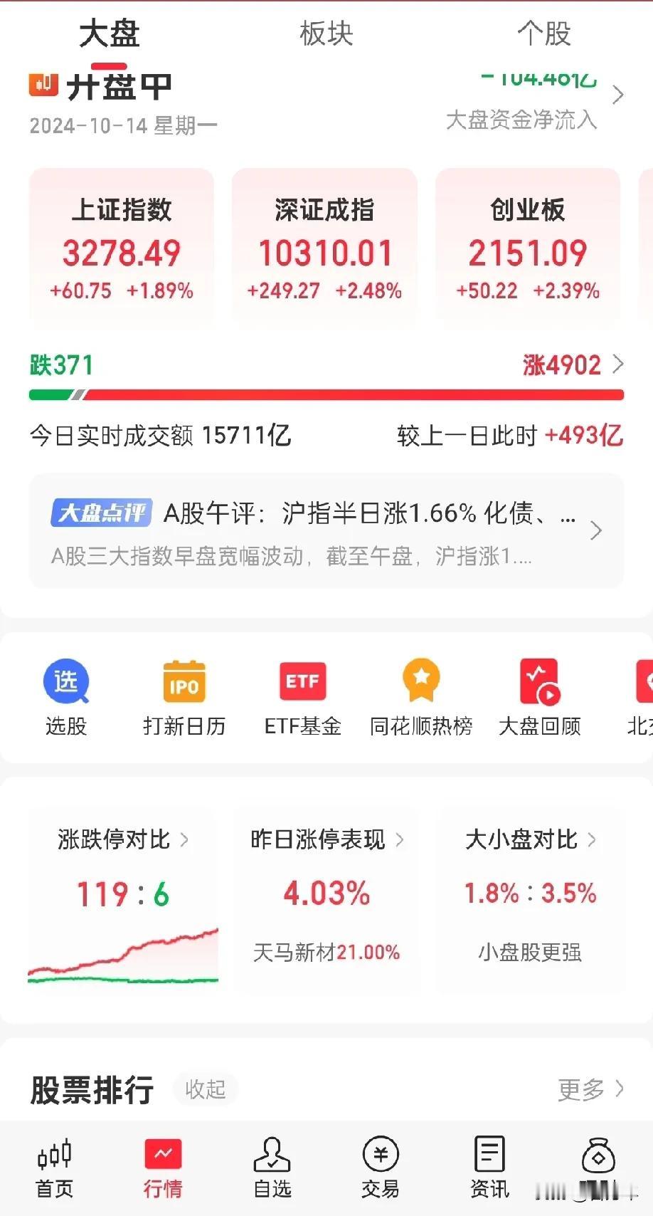 我的个亲娘诶！10月14日下午。牛又回来了。好起来了，ETF里面中芯国际大涨7%