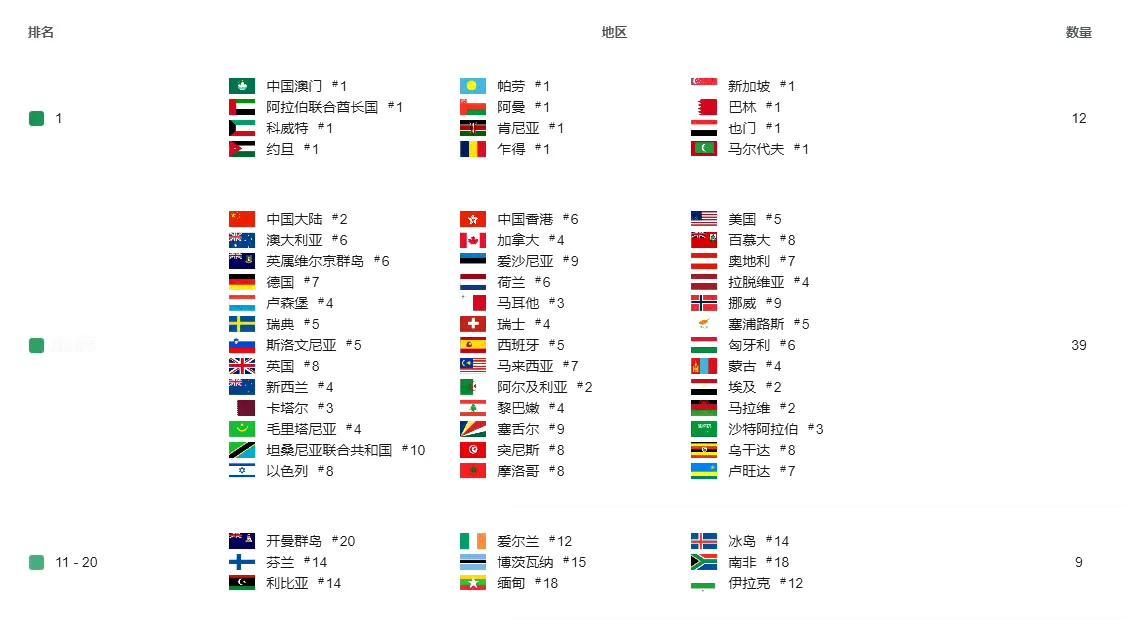 四海皆兄弟，共用此软件。小地瓜刚消停，Deepseek又开始霸占各国应用下载榜单