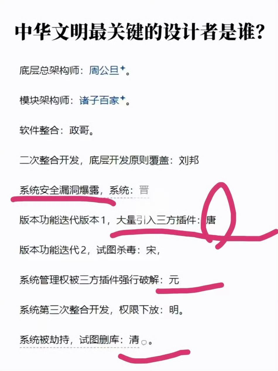 大家怎么看中华文明？ 
