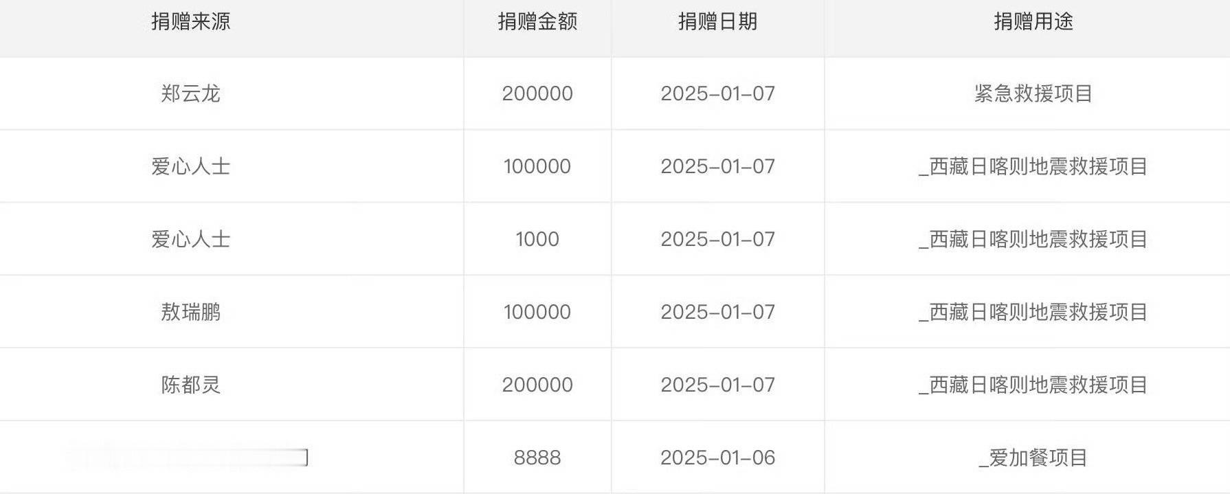 驰援广西的明星行胜于言，默行致远，是一直低调做公益的陈都灵