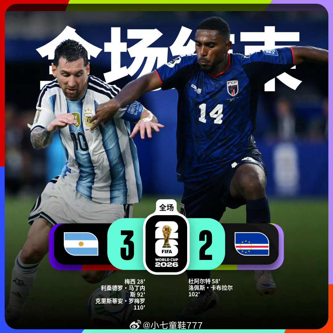 阿根廷3比2佛得角 美加墨世界杯1/16决赛，阿根廷vs佛得角。小上半场梅西爆射