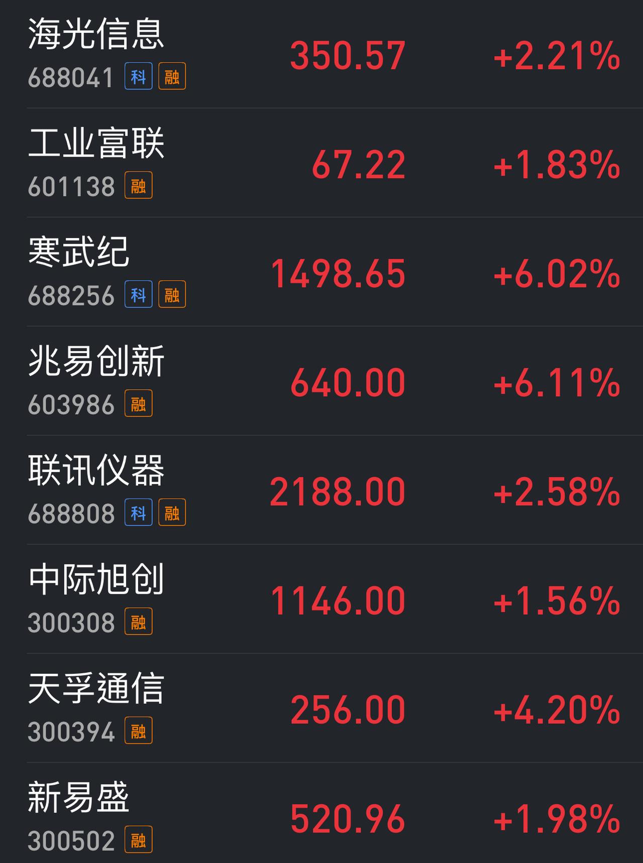 在六大行拉冒烟的情况下，4000点那么轻易失守，这就是要奔着3800点去的，39