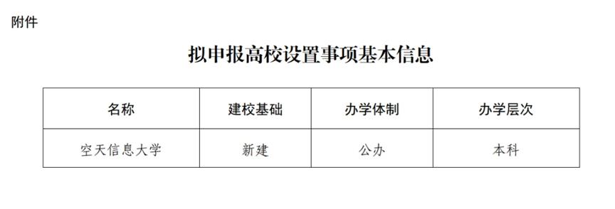 空天信息大学申报名称不冠地域名“山东”

2024年，在《教育部关于同意设置康复