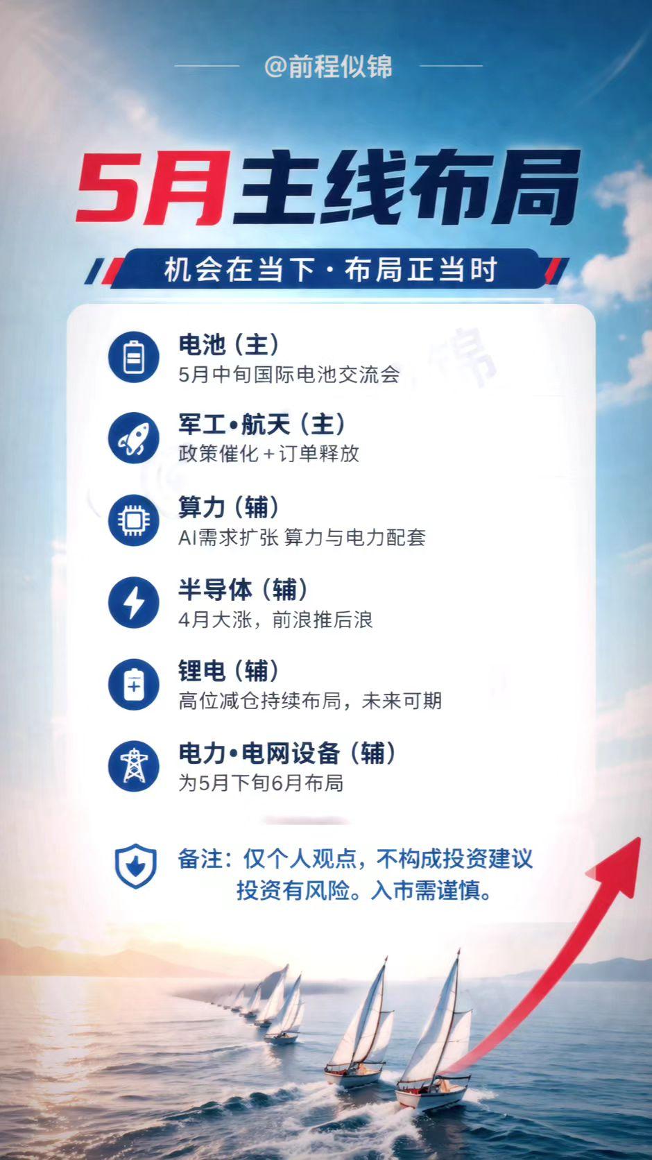 布局规划 股市 基金理财 股民