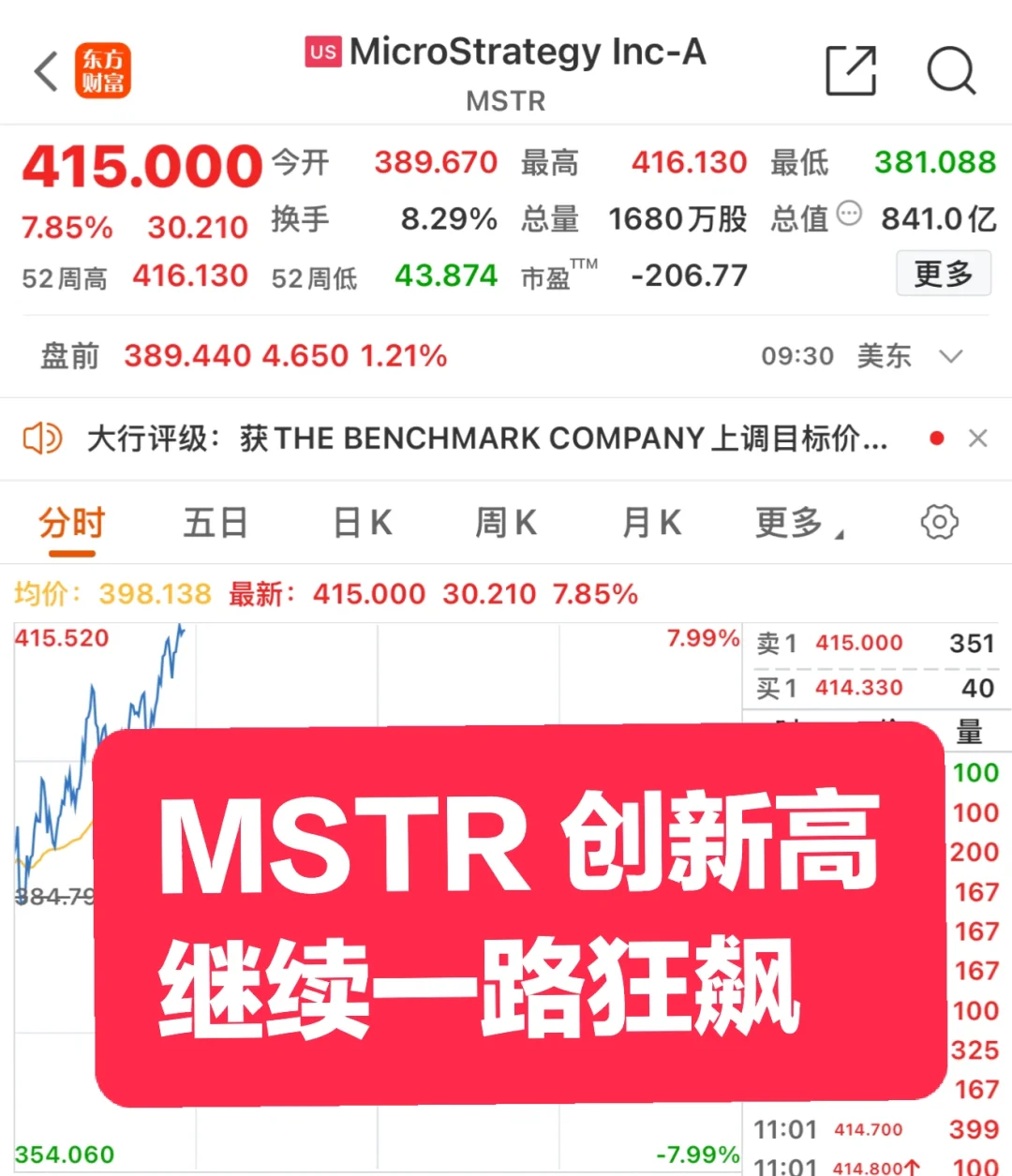 MSTR破400，一路继续狂飙