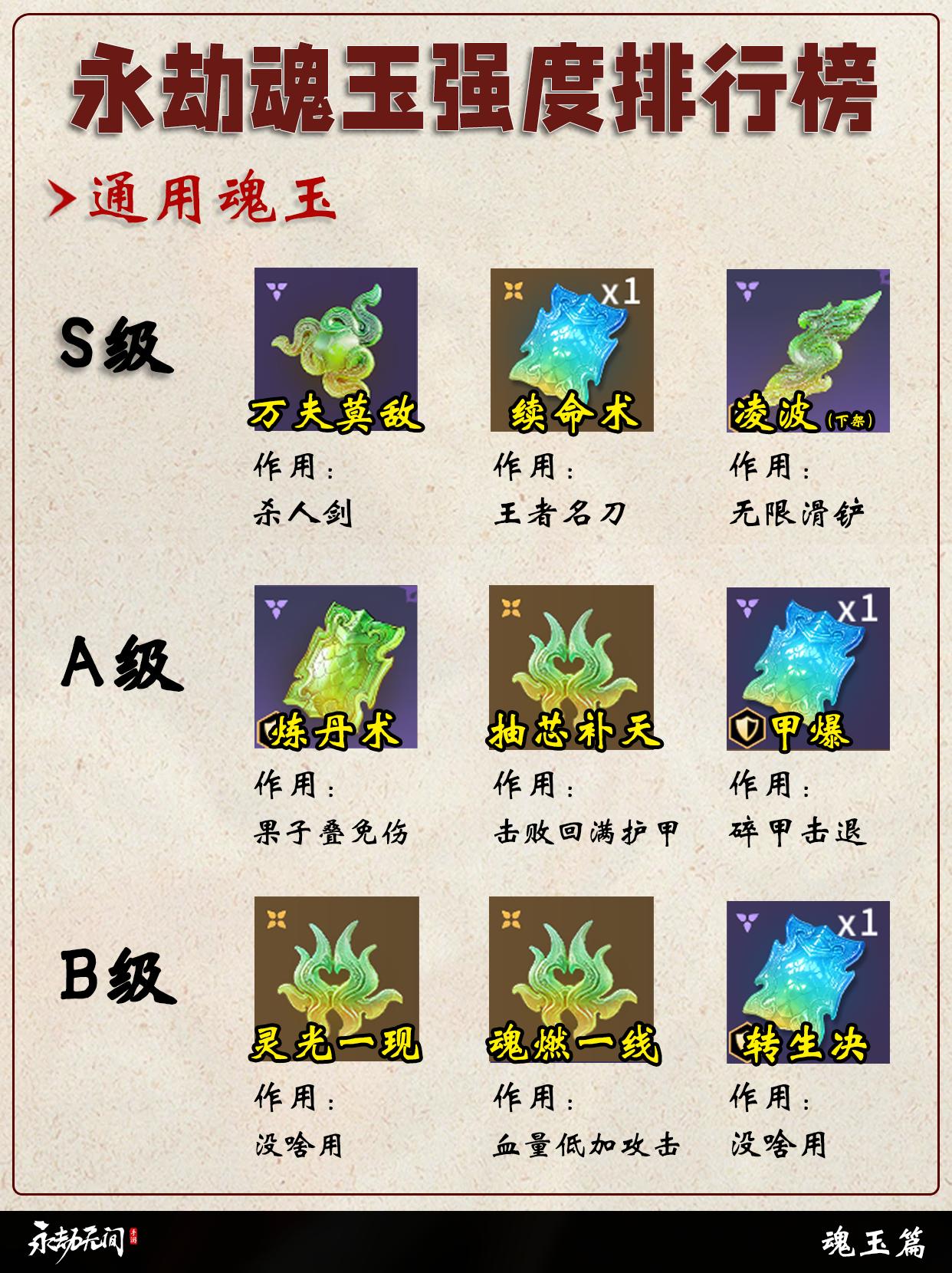 永劫全魂玉强度梯级排行。