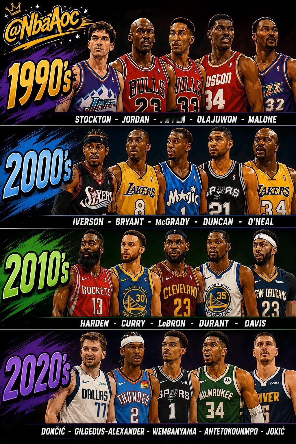 哪个时代的阵容更强？nba季后赛全民点评家NBA