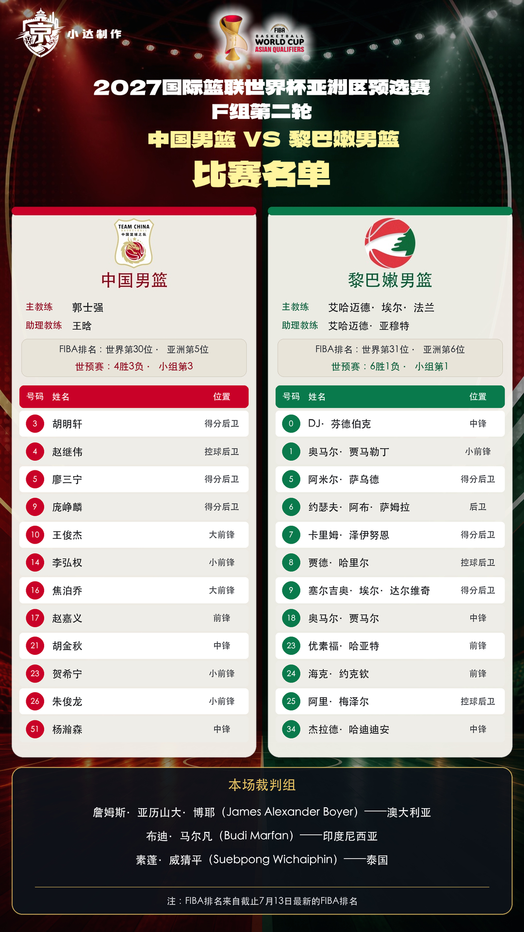 ♥️【赛前名单】世预赛F组第2轮 中国VS黎巴嫩双方名单出炉中国男篮中国男篮vs