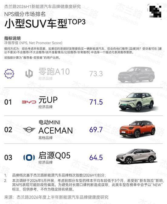 零跑A10把智能体验放进日常

把选车放回生活里，科技配置只有落进通勤与停车场景