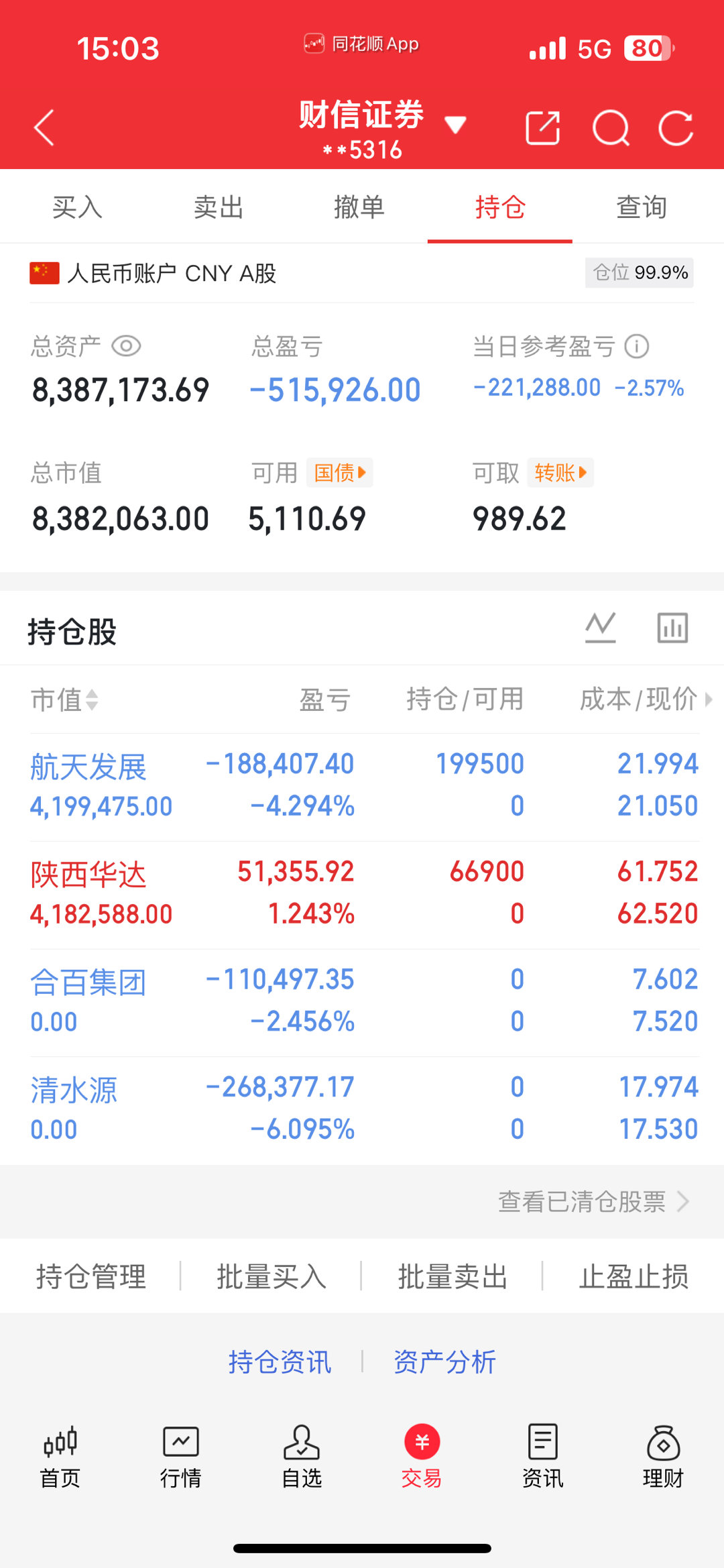 今天是12月17号星期三！菲菲股票操作之旅；今日卖出，清水源，合百集团今日买入：