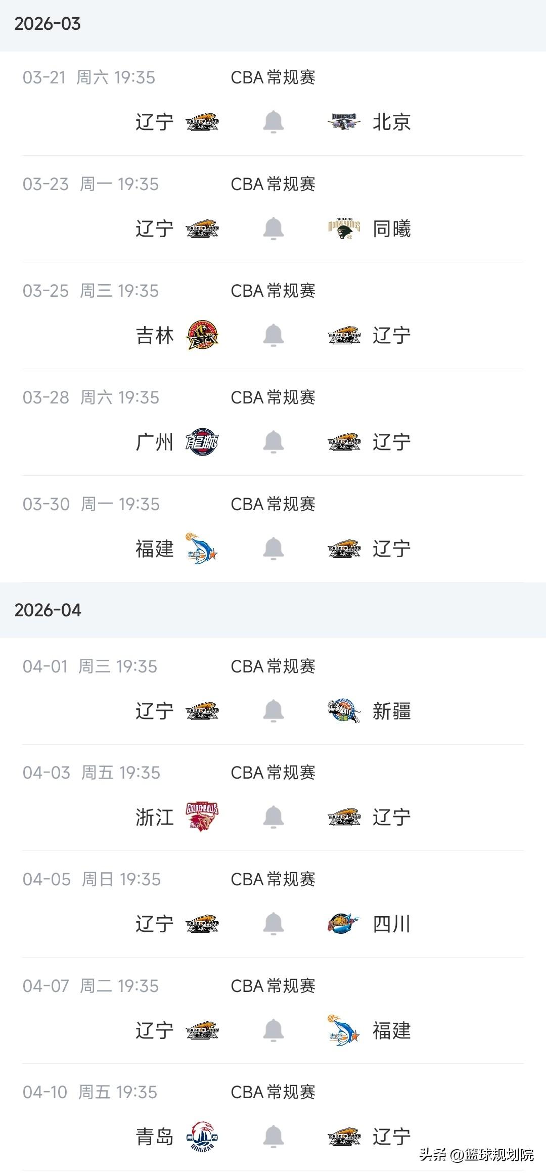 辽宁队只要跨越北京，就大概率拿到12连胜！

辽宁男篮第二阶段展现了超高水平，目