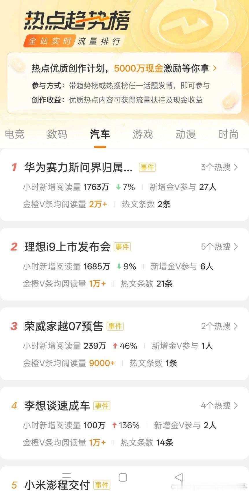 微博热点趋势榜变了从以前的一团粥分成了15个子领域这其实算一种风向转变从纯粹的无