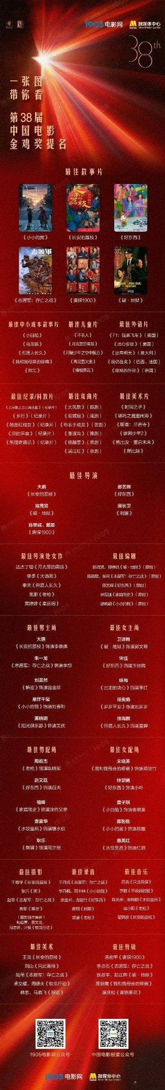 金鸡奖提名名单🈶，坐等11月颁奖[打call][打call] ​​​