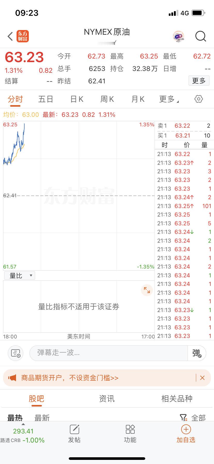 纳指和油昨晚有点反应过头，今天应该会修复。 ​​​
