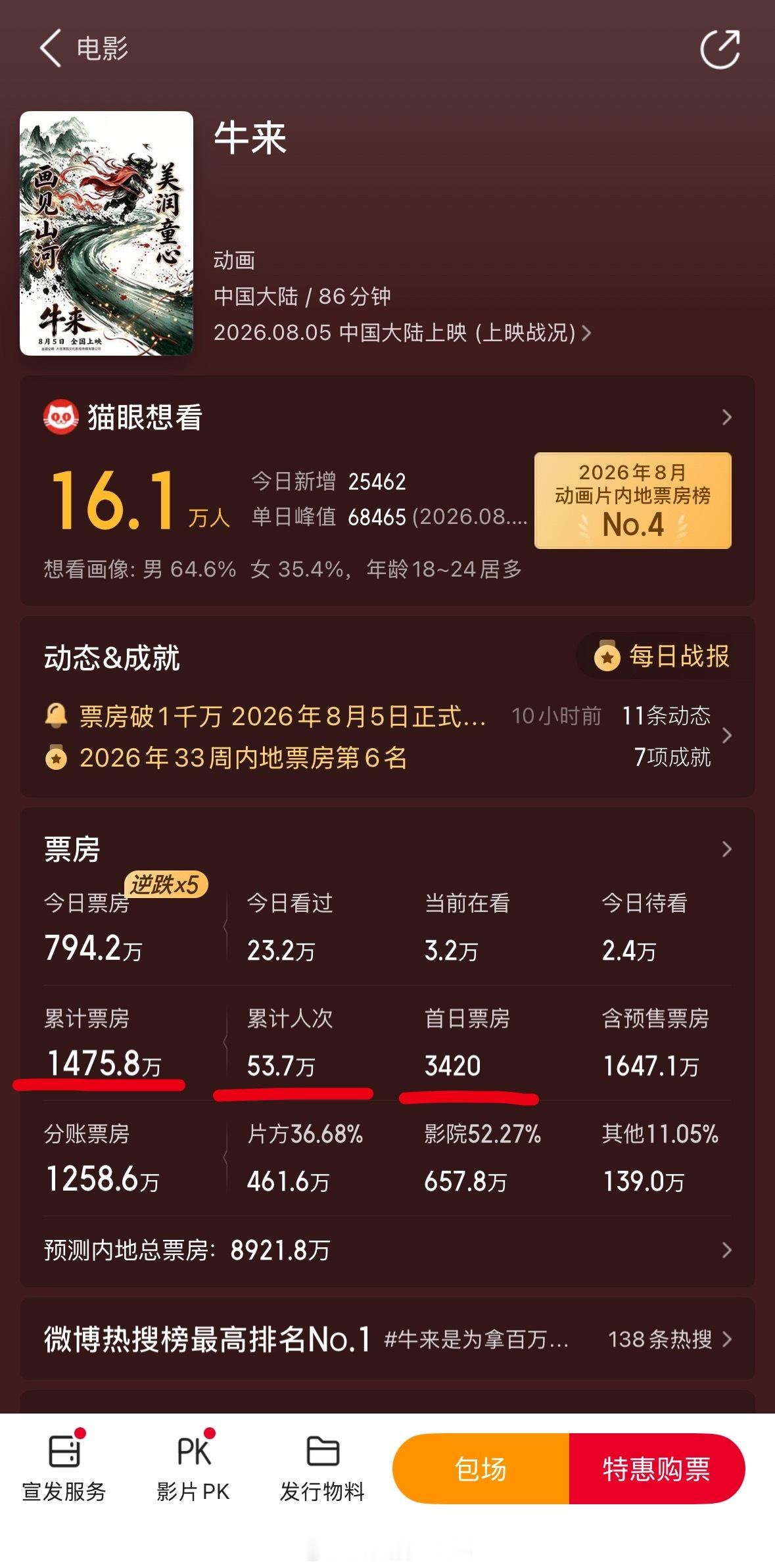 牛来预测票房超2亿《j牛来》普通人的“逐梦演艺圈”啊……成功典范看《牛来》已经成