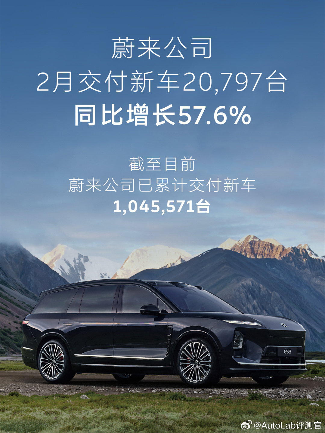 蔚来2月份的交付量也超2万了，其中全新ES8贡献最大。接下来等蔚来ES9上市之后