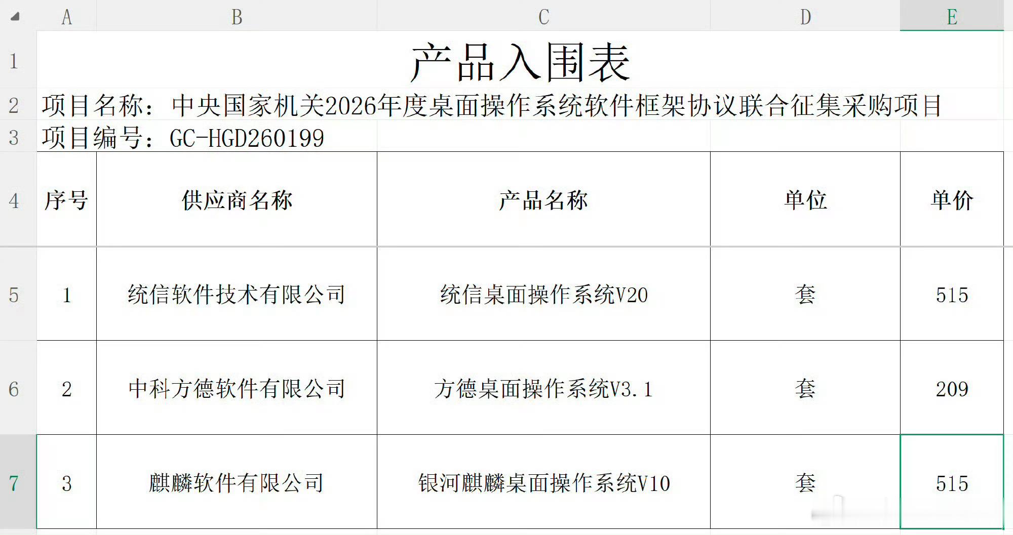 鸿蒙因不兼容多CPU架构落选鸿蒙缺席重要集采怎么回事 先搞清楚吧，不是只有三家参