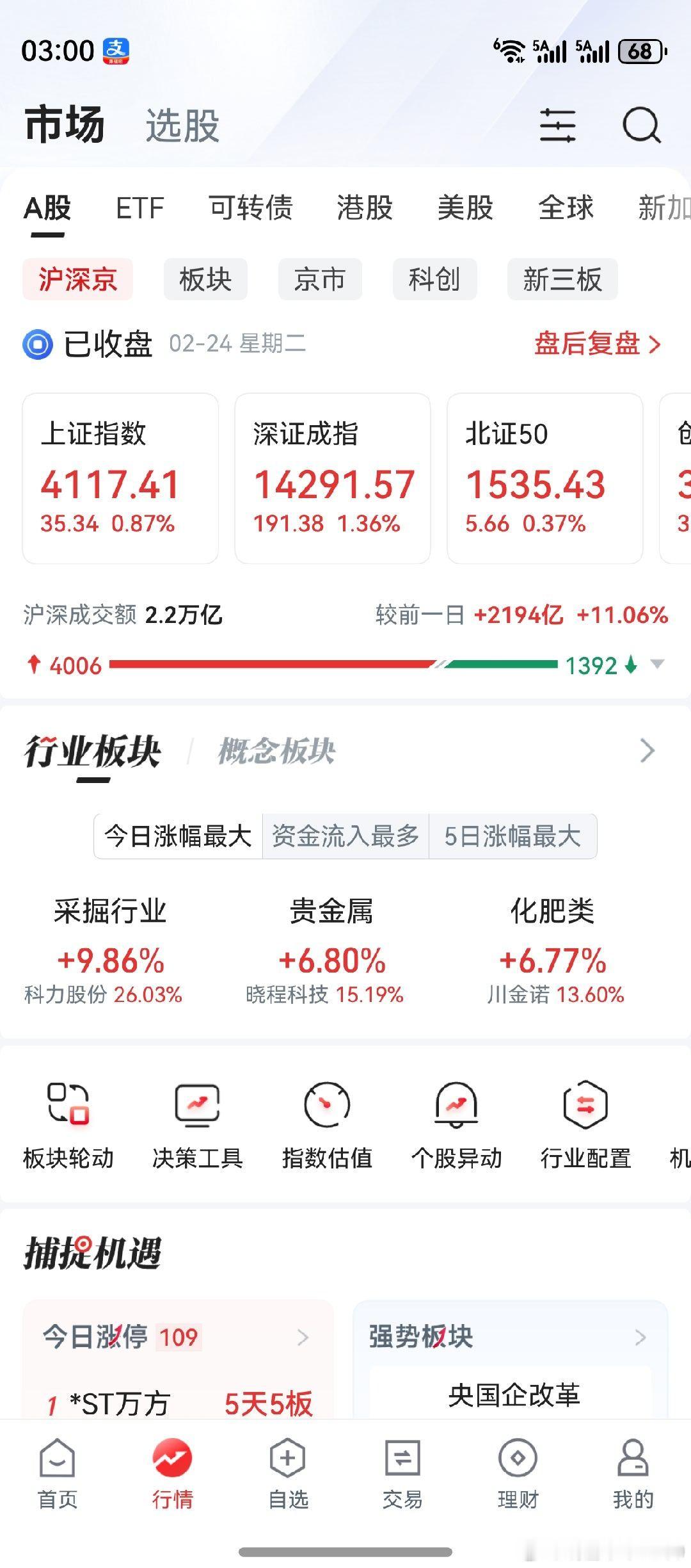 马年第一个交易日，开了个好头。上证创业板上涨，两市个股涨多跌少。老鸭满仓持股，3