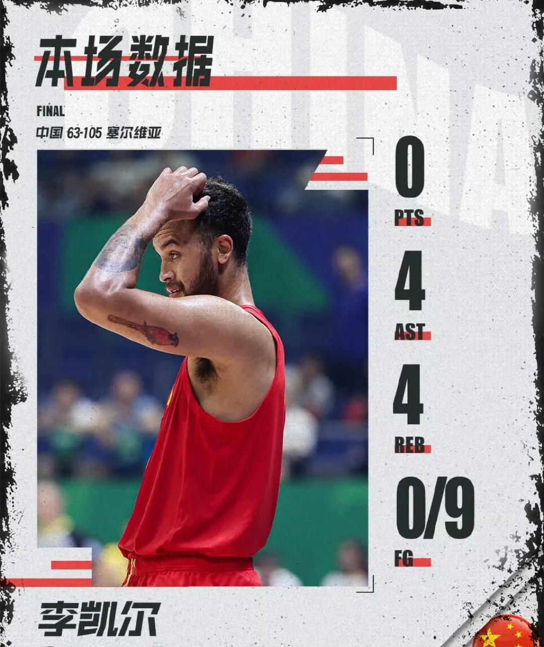 中国男篮惨败塞尔维亚！大锤李凯尔这是怎么了，作为中国男篮最强规划球员，本场比赛颗