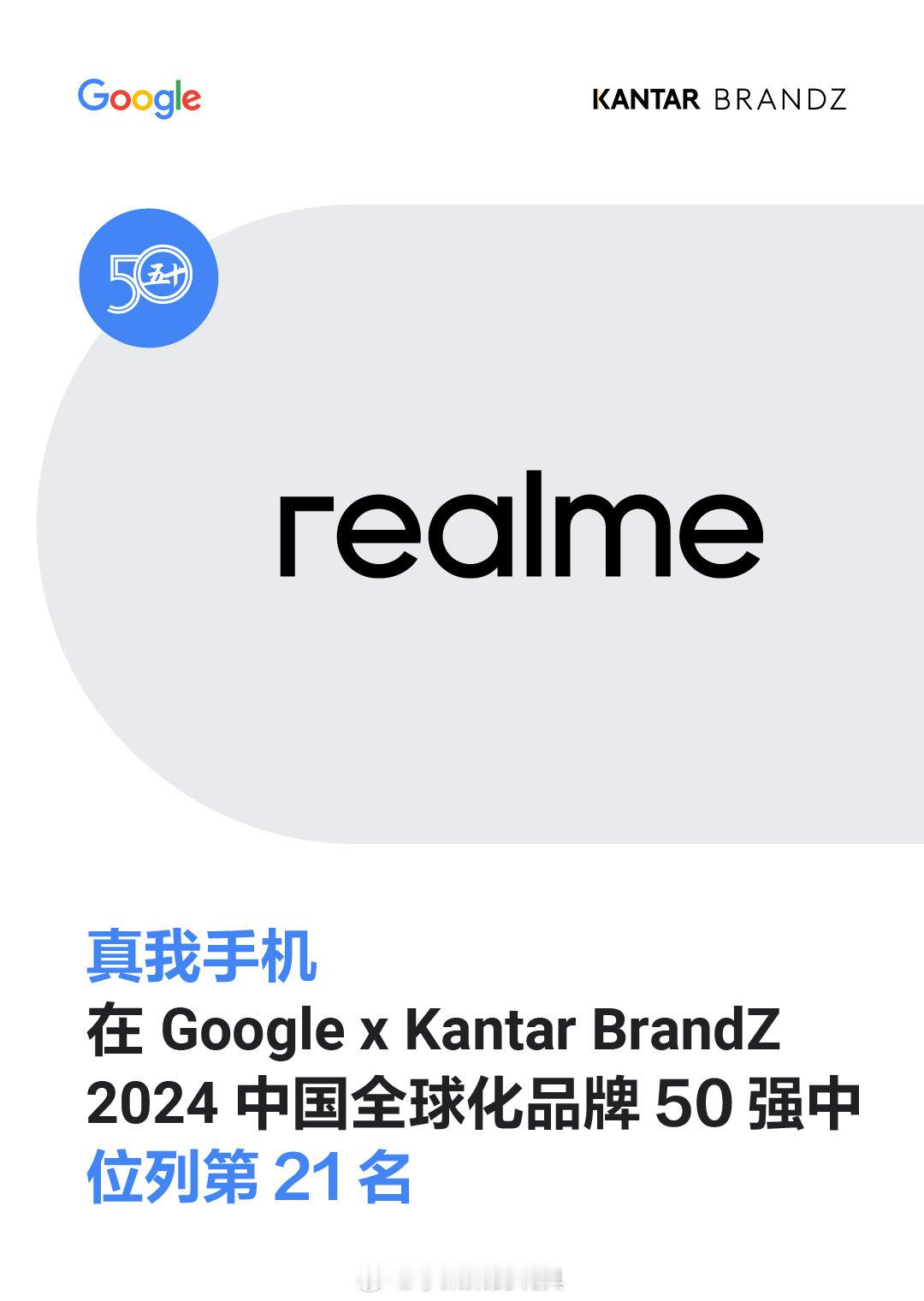 真我手机入选凯度BrandZ中国全球化品牌50强位列第21名，这是真我连续第3年