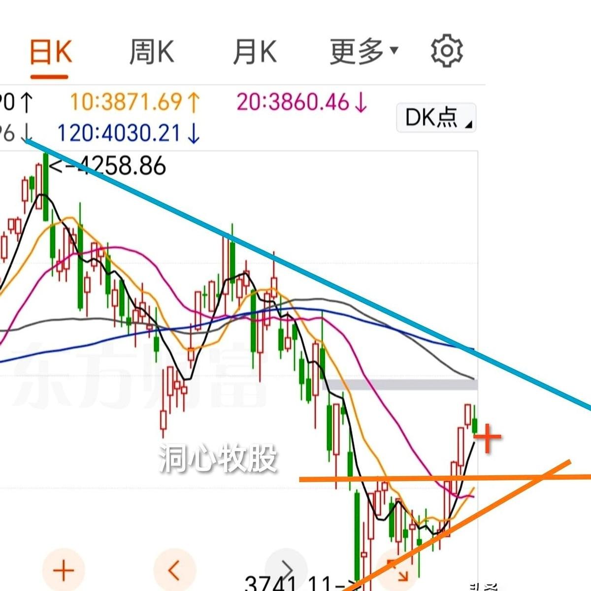 上午还在看保时捷选配，下午默默打开了拼多多。
3777只股票集体跳水，满屏的绿光