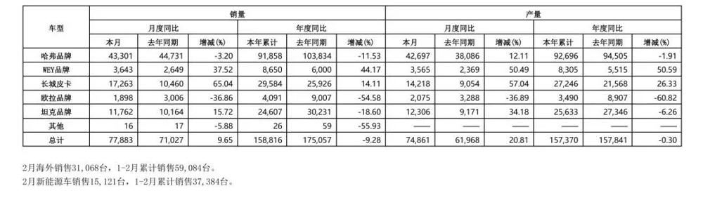 2025年2月的车市大战太刺激了！比亚迪继续稳坐“销量一哥”宝座，单月狂卖32.