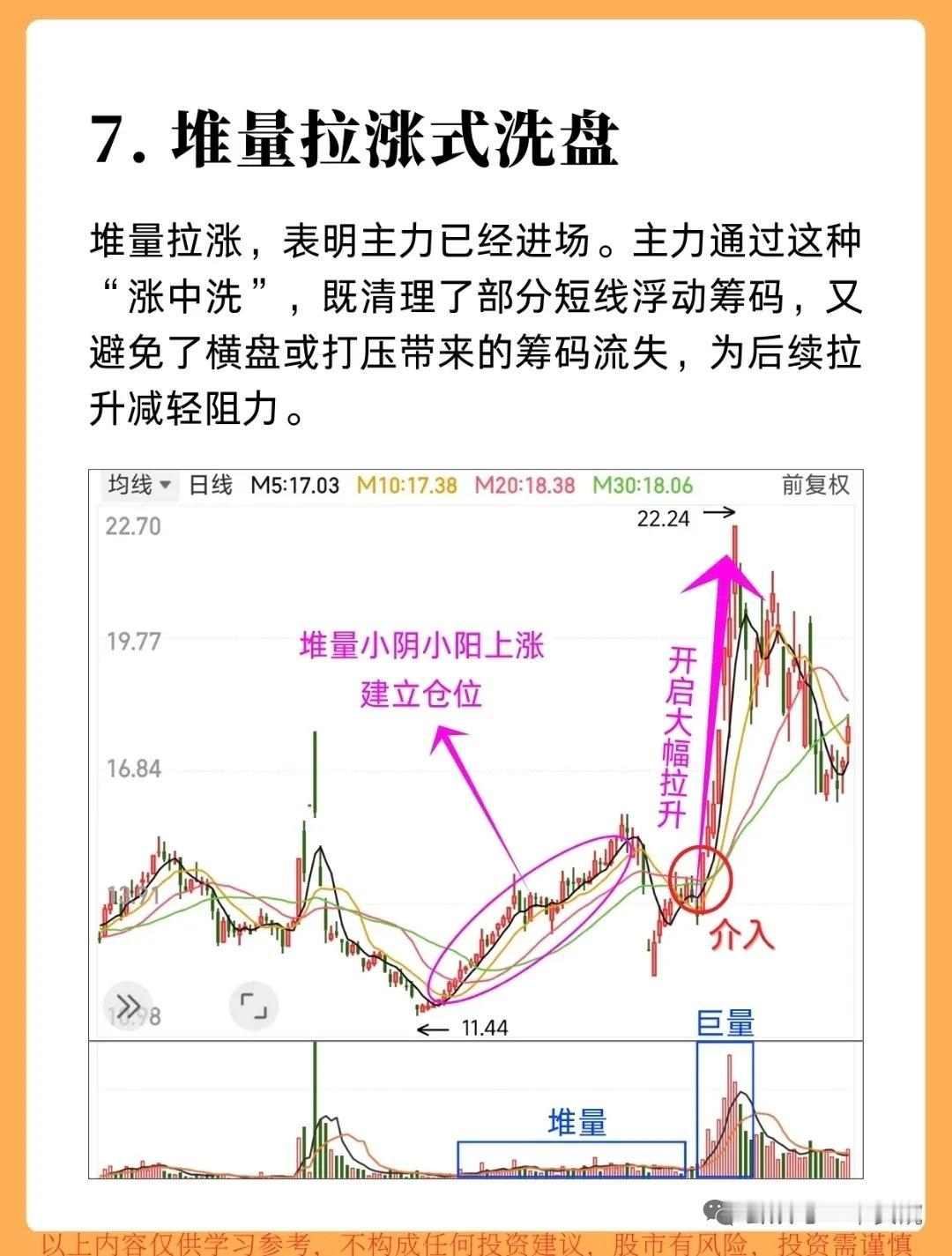 想识别主力洗盘套路？这六大洗盘技法帮你看清盘面！上影线施压震出浮筹，大阴线砸盘后