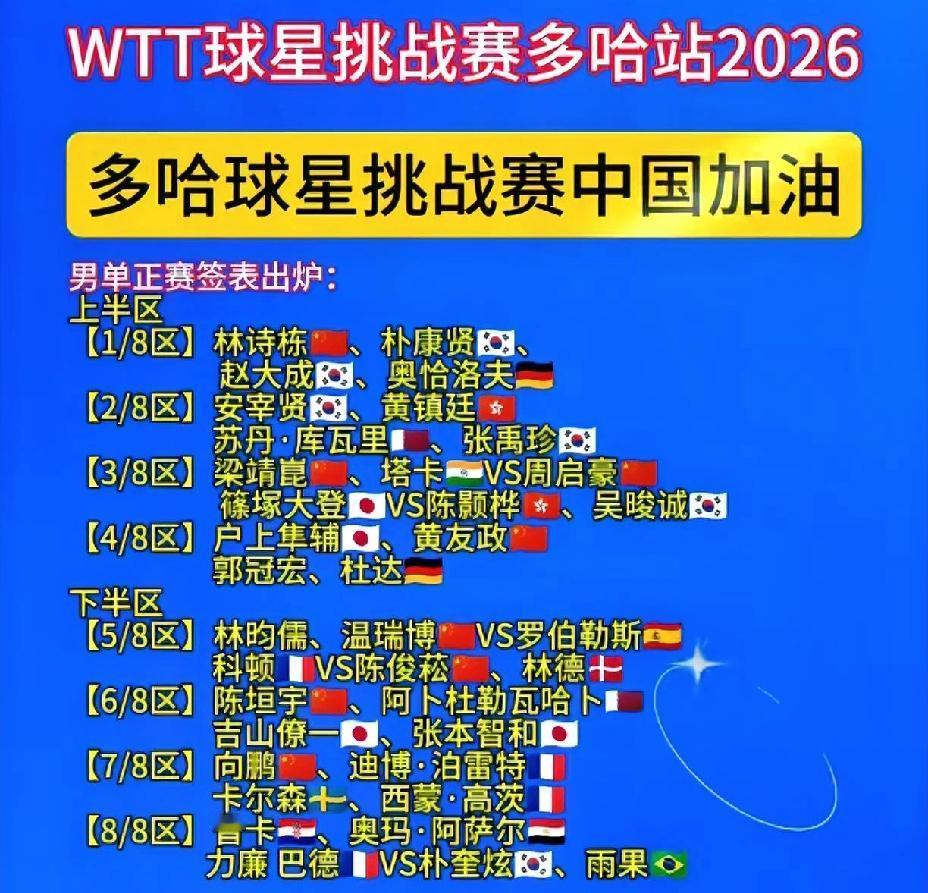 这奇妙的缘分，
多哈球星挑战赛的签表，
跟冠军赛签表出奇的一致，
感觉“历史”又