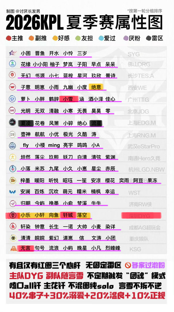 更新一下 娥的心肝还有一鼠一猫 帕叽桑张憨蜹 不发但不能骂 撞了双取随意 这个薅