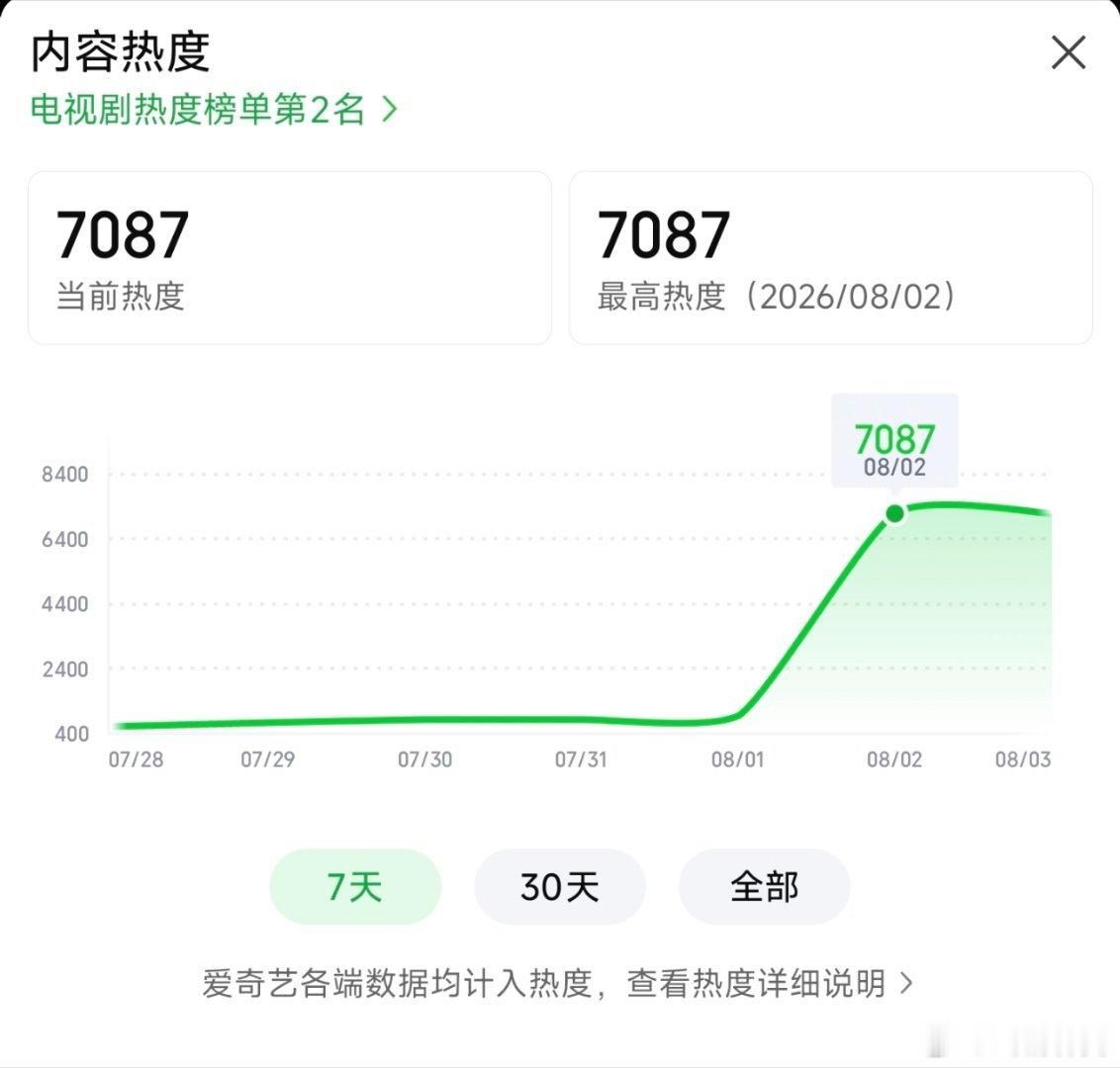 天才女友观后感 首日热度峰值7087，你们看了吗