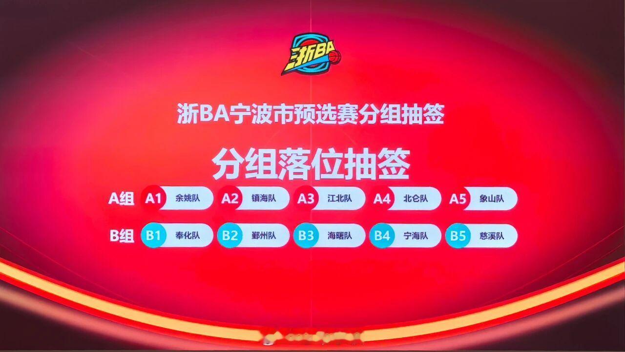 浙BA宁波市预选赛分组结果揭晓 6月16日，2026年浙江省城市篮球联赛（浙BA