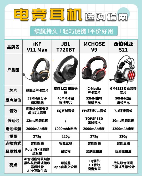 电竞耳机怎么挑？从音质到佩戴💯新手也能懂