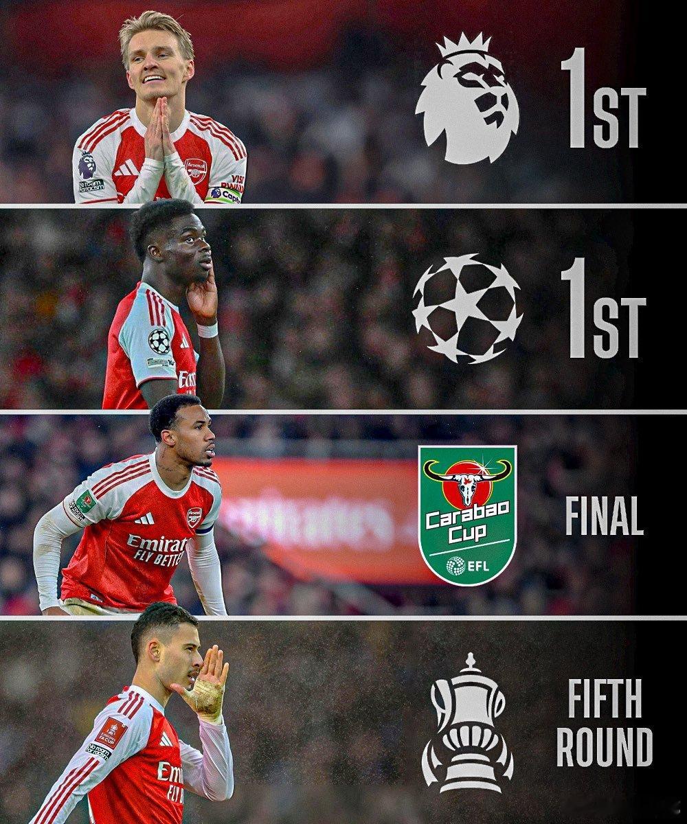 春节愿望，拿下哪个冠军？可多选阿森纳阿森纳