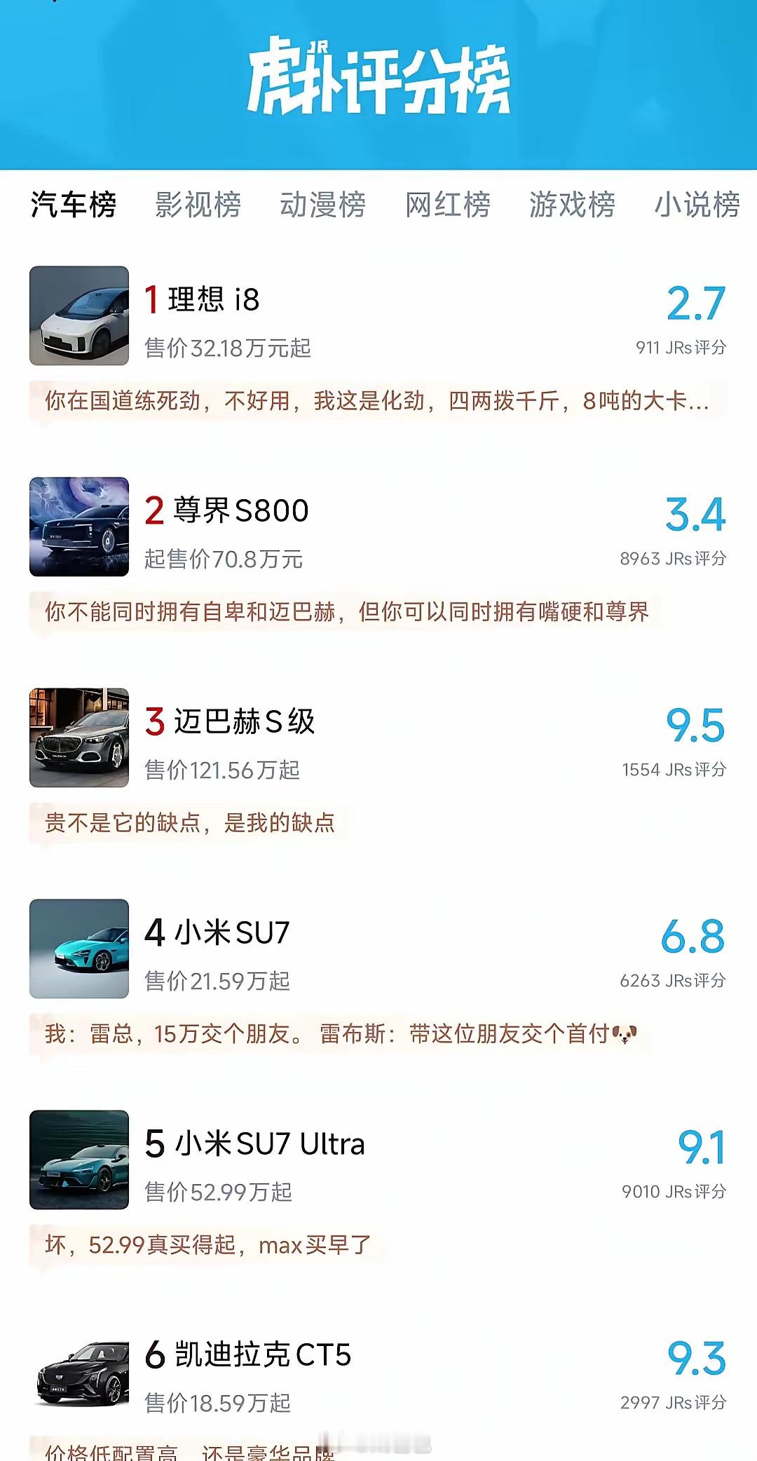 虎扑还有汽车榜我确实Out了汽车 ​​​