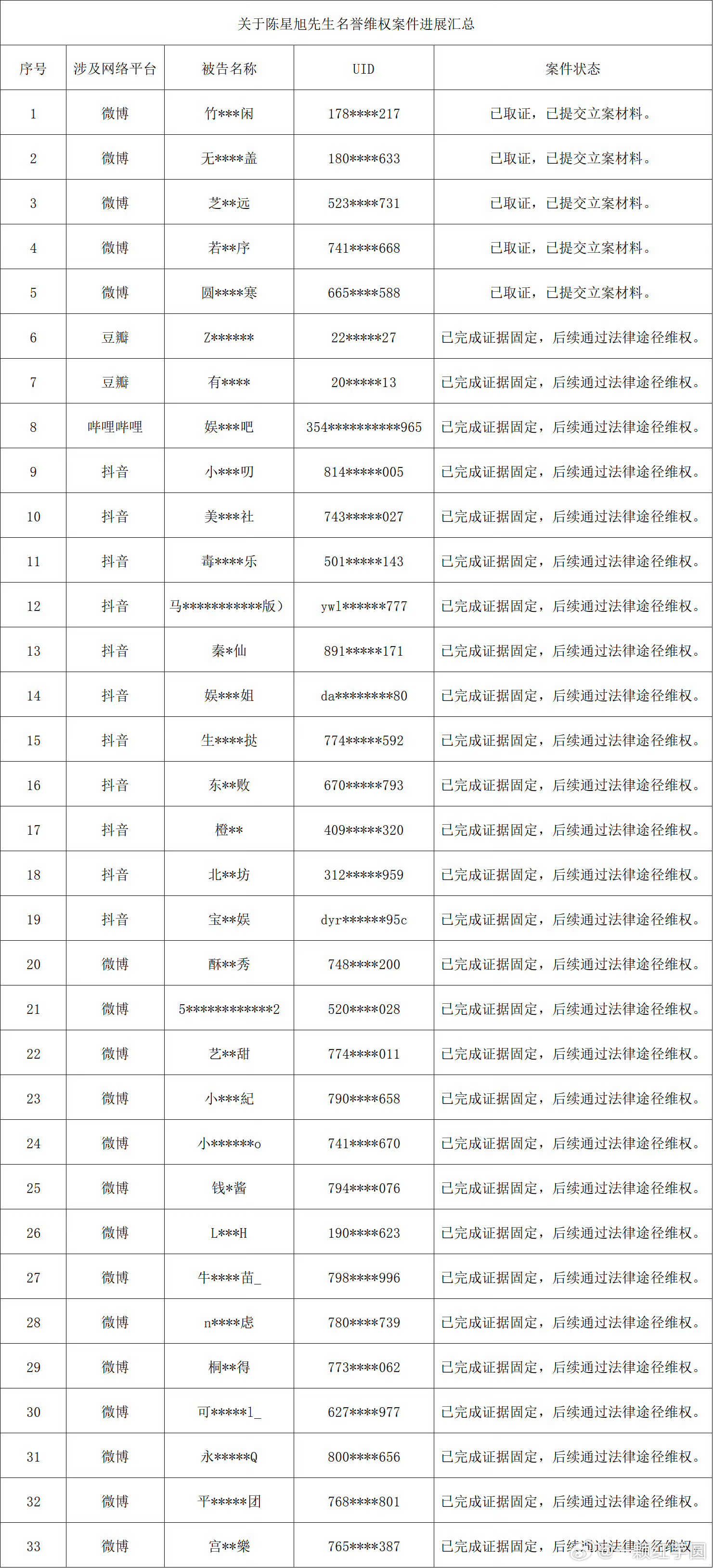 陈星旭 工作室告黑！！好多人啊！九日这波很刚啊