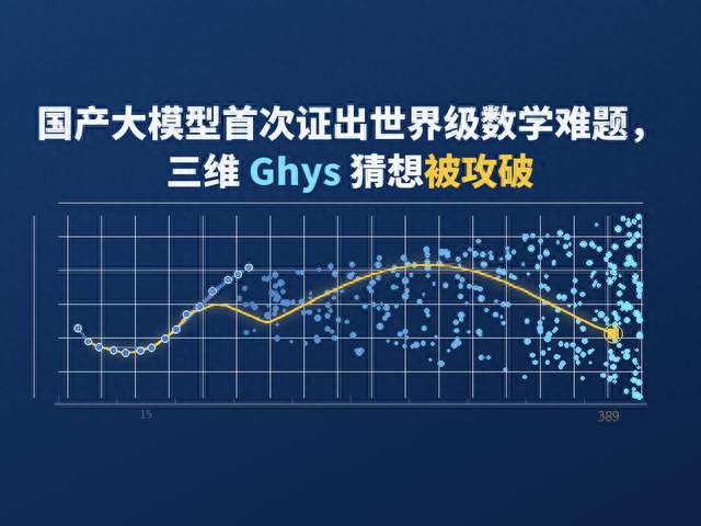 国产大模型首次证出世界级数学难题，三维 Ghys 猜想被攻破