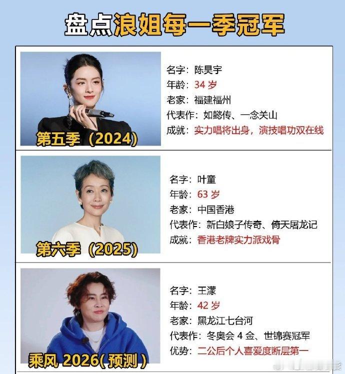 浪姐全七季逆袭黑马乘风2026 次元破壁打破壁垒，小众风格大胆尝试，成为意想不到