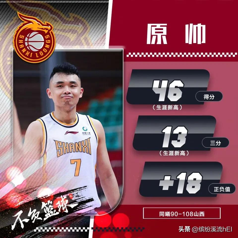 还是要靠原帅！山西热身赛暴露三大隐患，原帅才是真底牌
 
山西热身赛一分惜败青岛