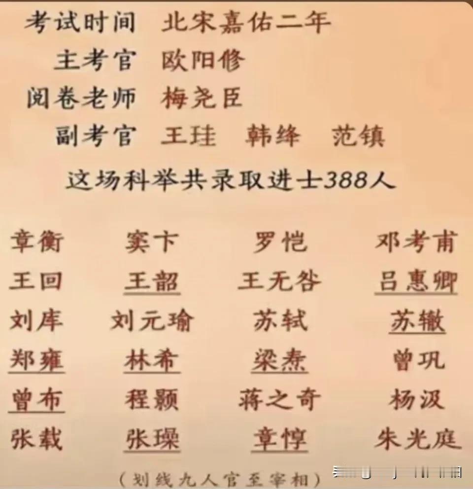 从公元605年隋文帝创立科举制度到清末废除，在我国一共传承了1300多年，历经隋