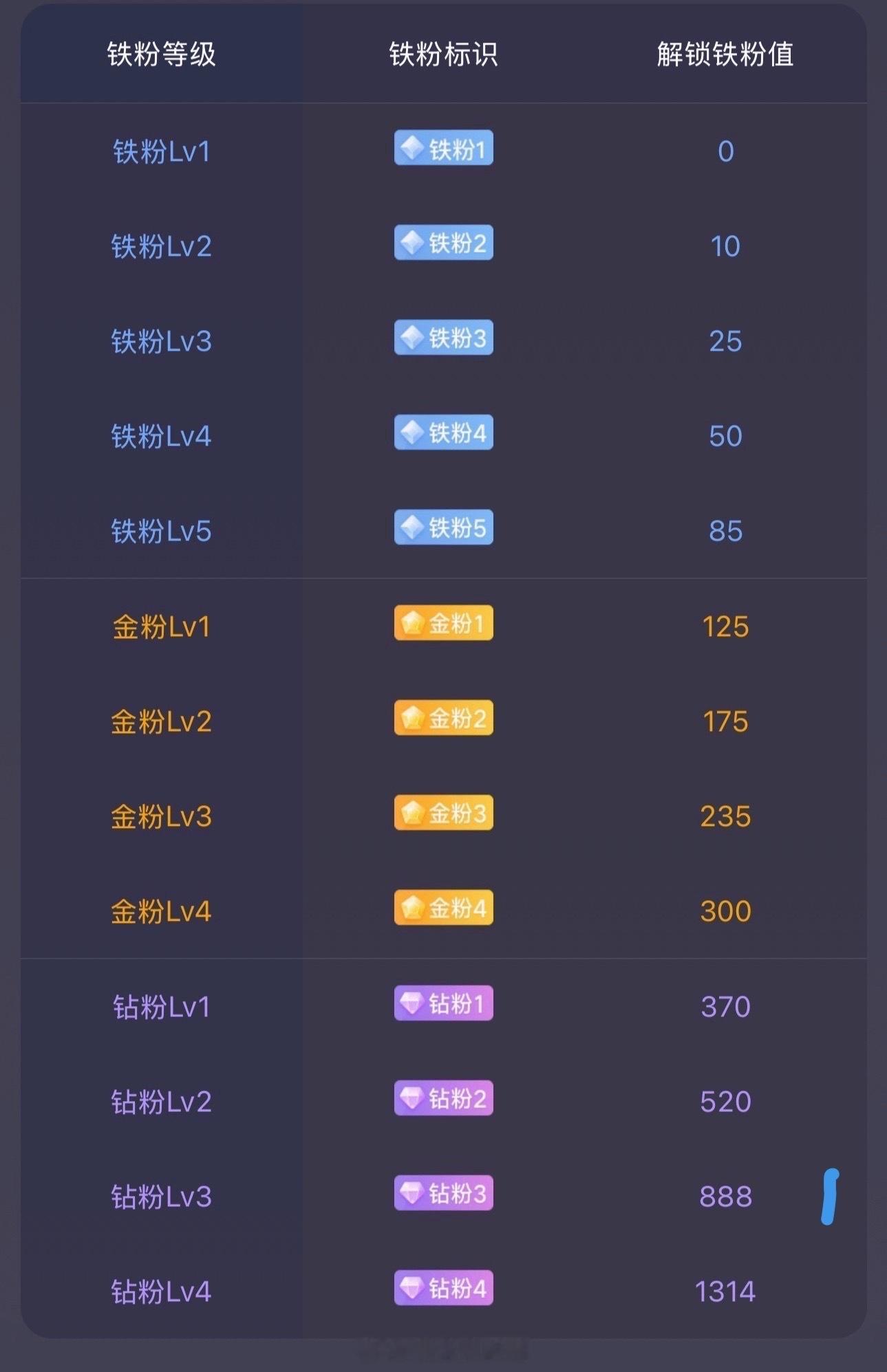 大家早安！周末愉快！今天不开盘。后续准备建个激进金粉群！在线的抓紧打卡养金粉啦！