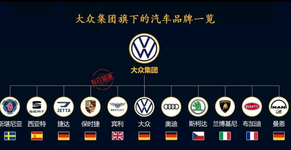 德媒，大众汽车面临生存危机
据德媒消息，目前德国大众汽车集团多名董事会成员认为公