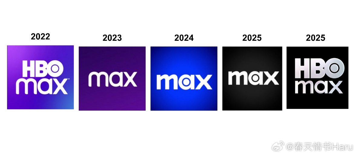 HBO MAX于2023年更名为MAX，今年又要改回去了，甚至每年都要改一次图标