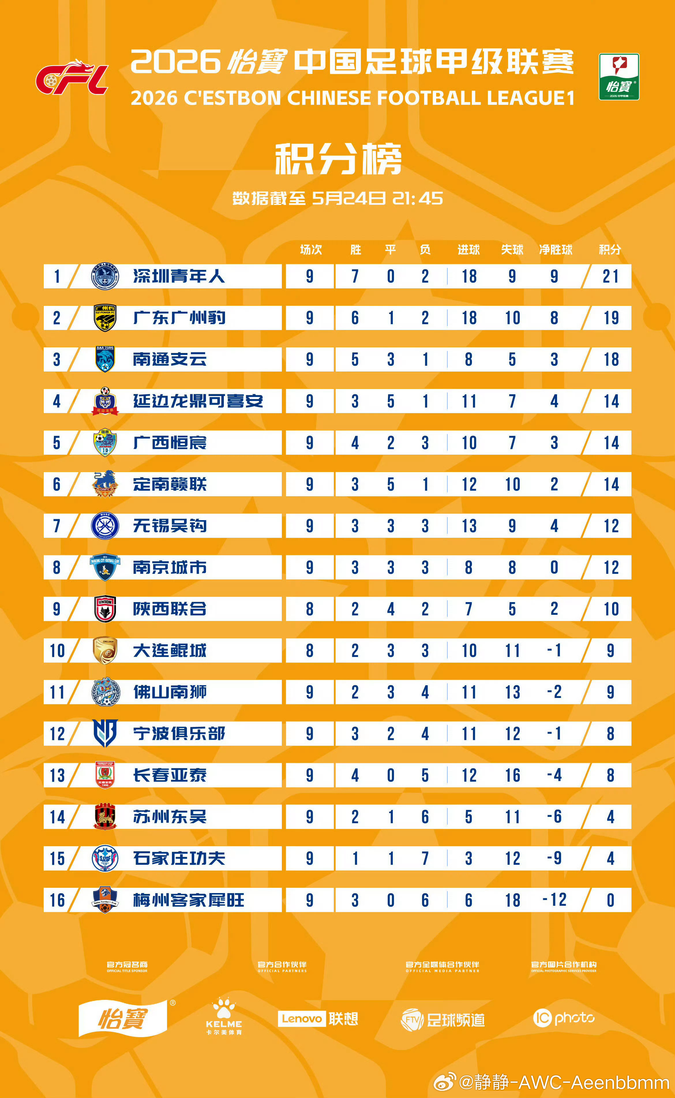 中甲前二直接对话！深圳青年人、广州豹关键一战，周五越秀山，谁能拿三分？中甲联赛中