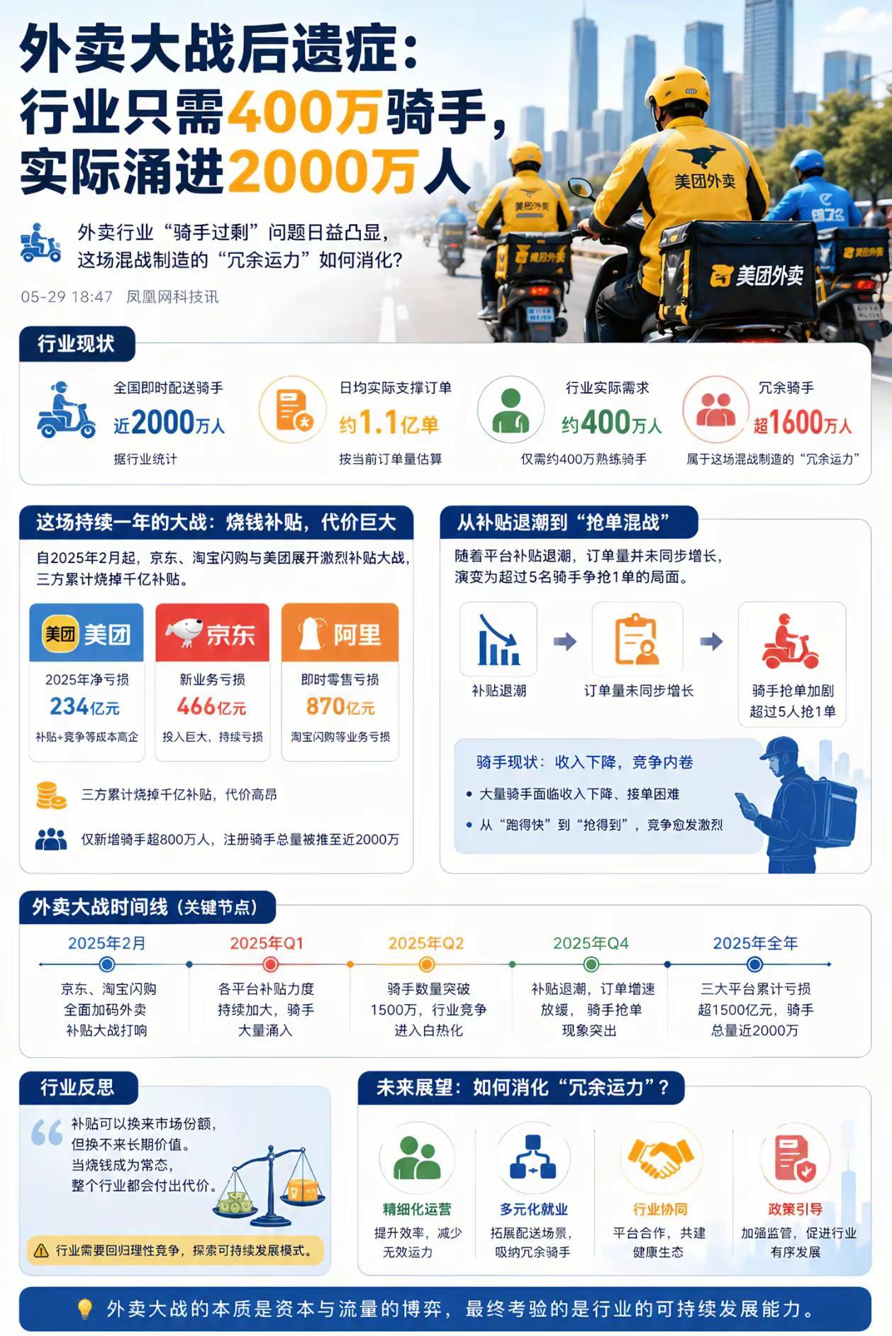 外卖员
