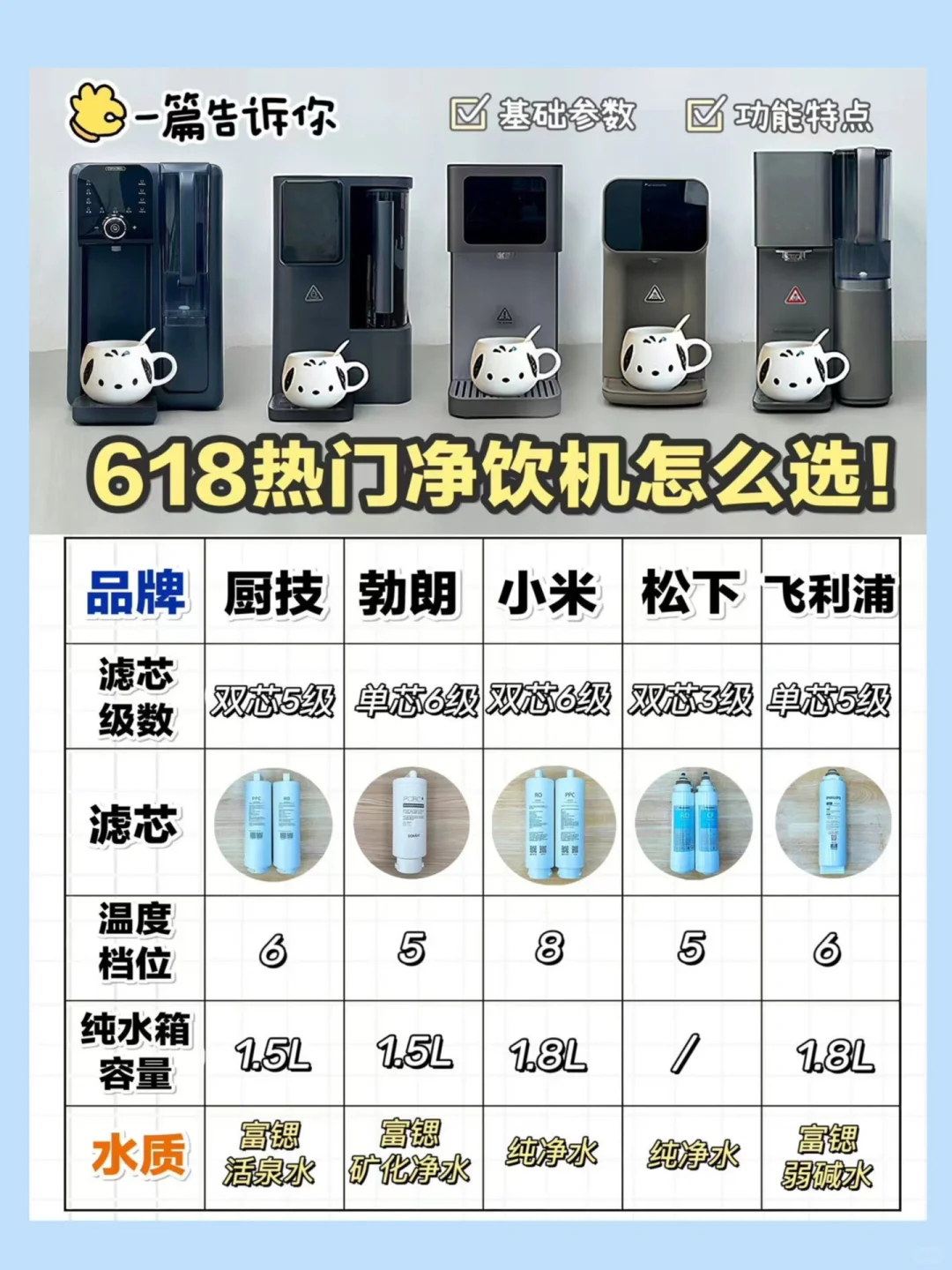 热门款净饮机测评，年轻人真的很需要❗️