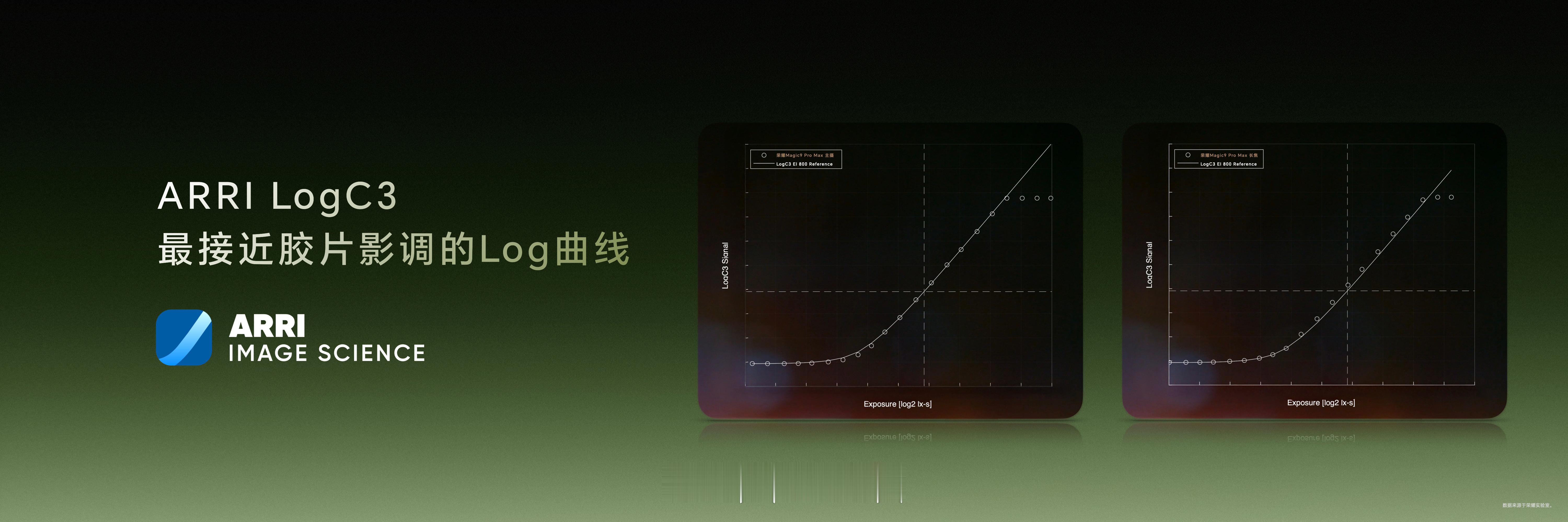 把好莱坞电影专业工作流装进直板旗舰，它就是——荣耀Magic9 Pro Max。