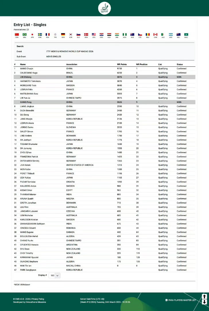 🏓 突发！林诗栋退出澳门世界杯赛事，ITTF官网确认退赛消息，递补球员暂未显示