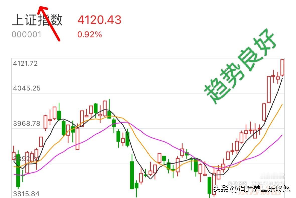 周末利好利空消息
    利好消息有：
      1，我国新增20万颗卫星申请